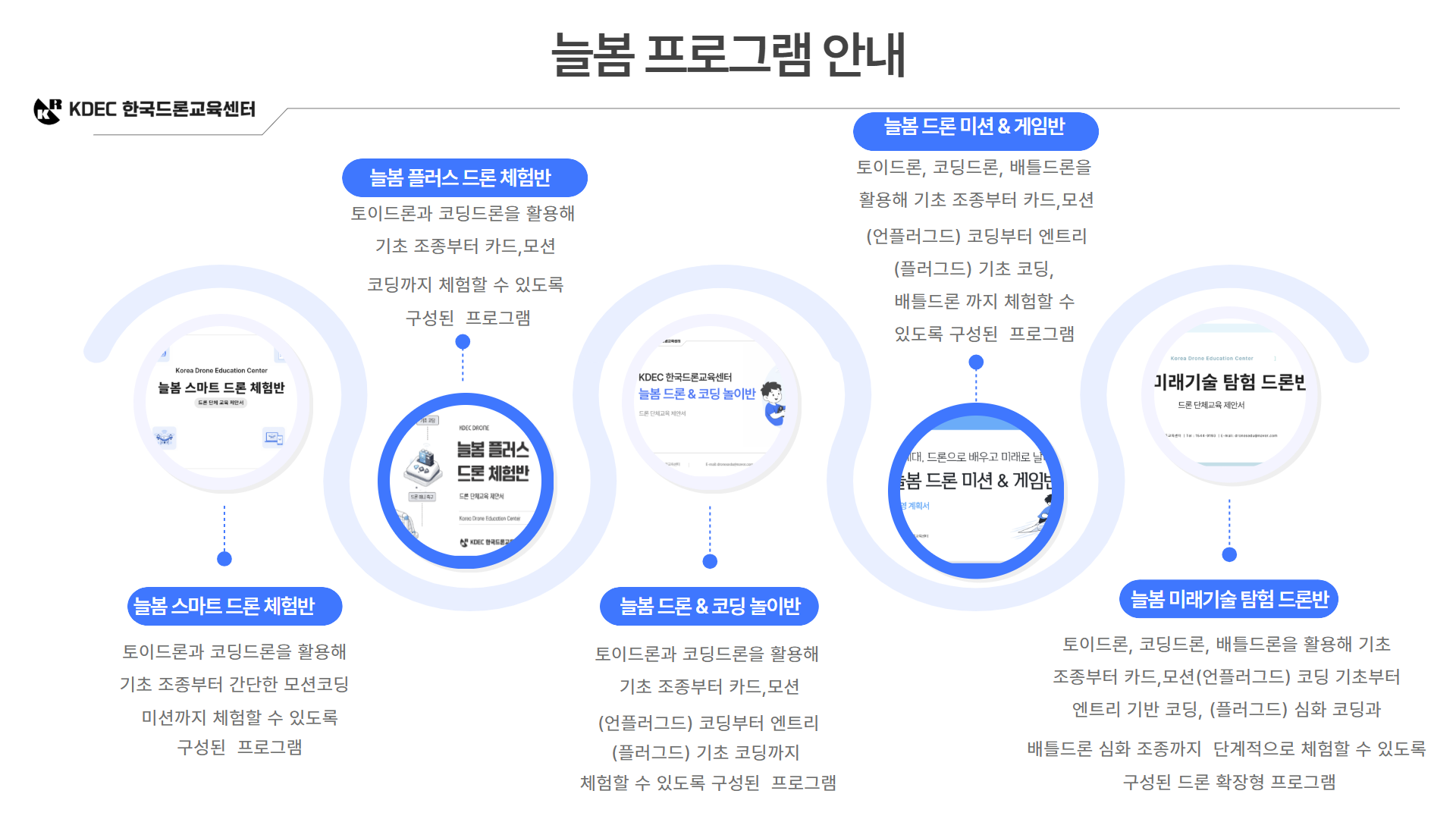 늘봄 드론 코딩체험반 10